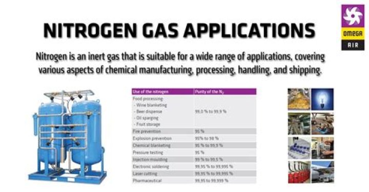 Why is nitrogen gas expensive?