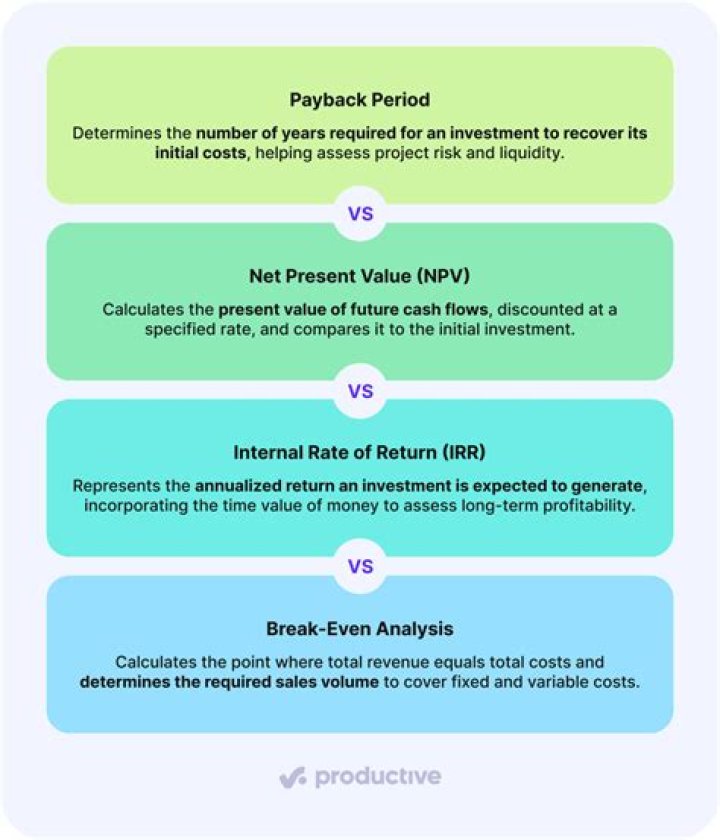 Why is payback period inferior to NPV?