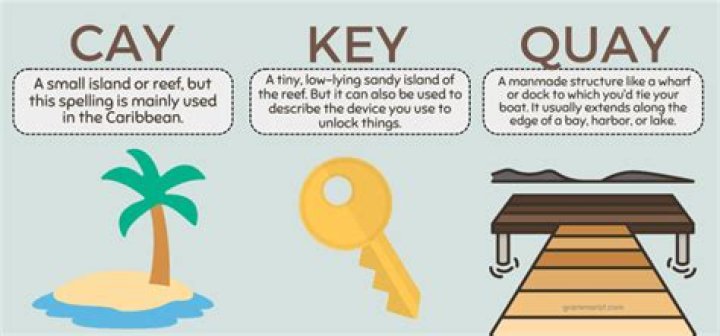 Why is Quay pronounced key?