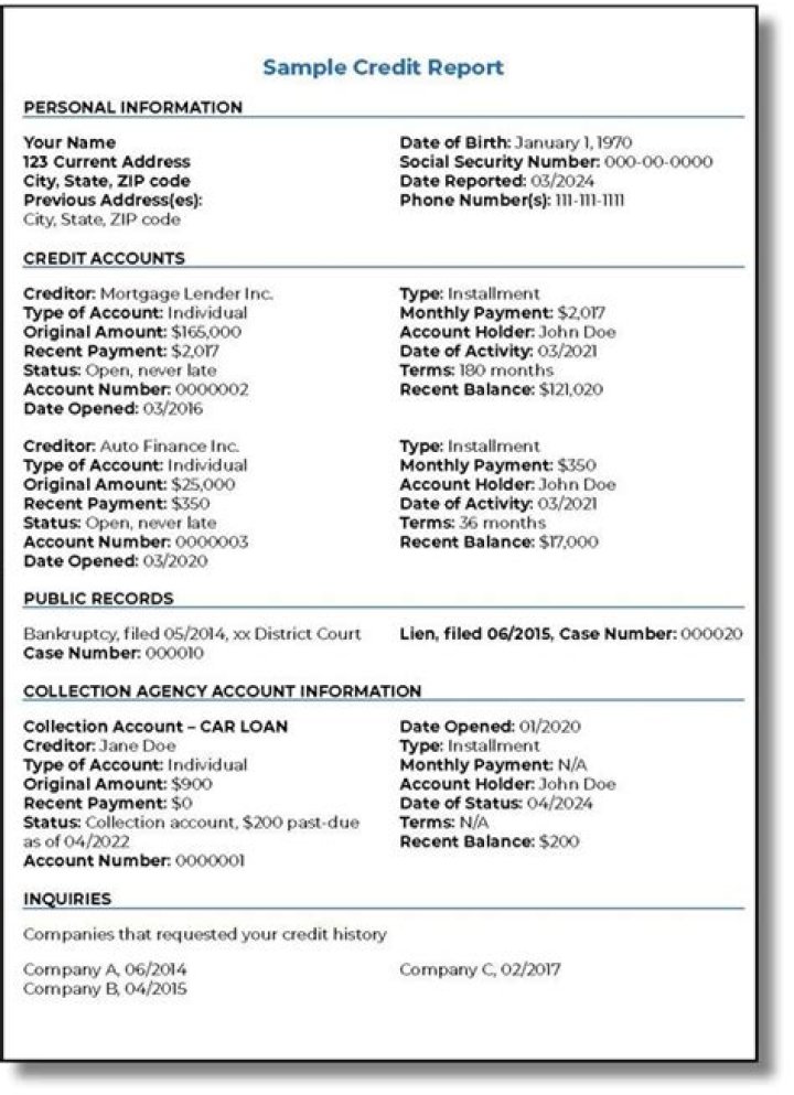 Why is something still on my credit report after 7 years?