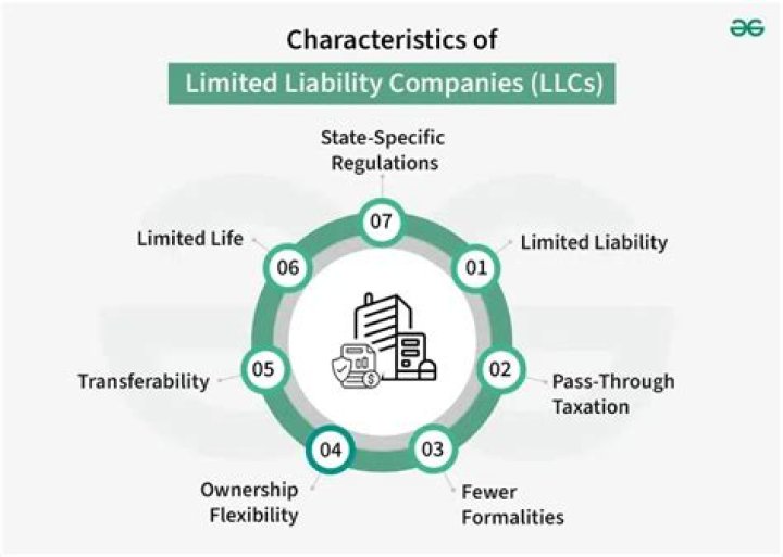 Why is Tesco a limited liability company?