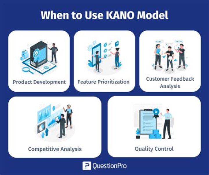 Why is the Kano Model important?