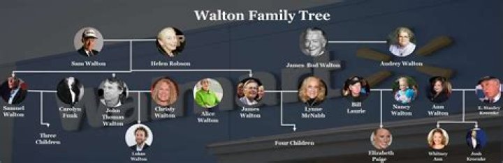 Why is the Walton family so rich?