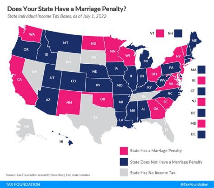 Why is there a tax penalty for marriage?