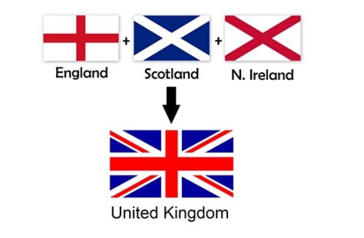 Why is UK and England flag different?