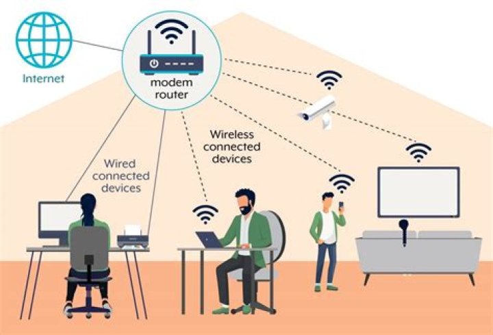 Why is wired more secure than wireless?