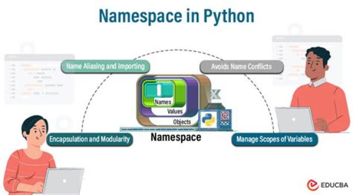 Why namespaces are used in Python?