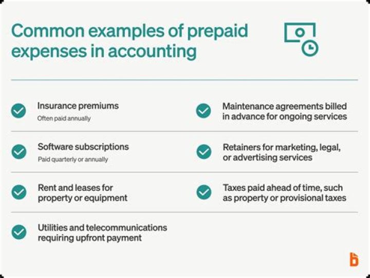 Why prepaid expense is a current asset?