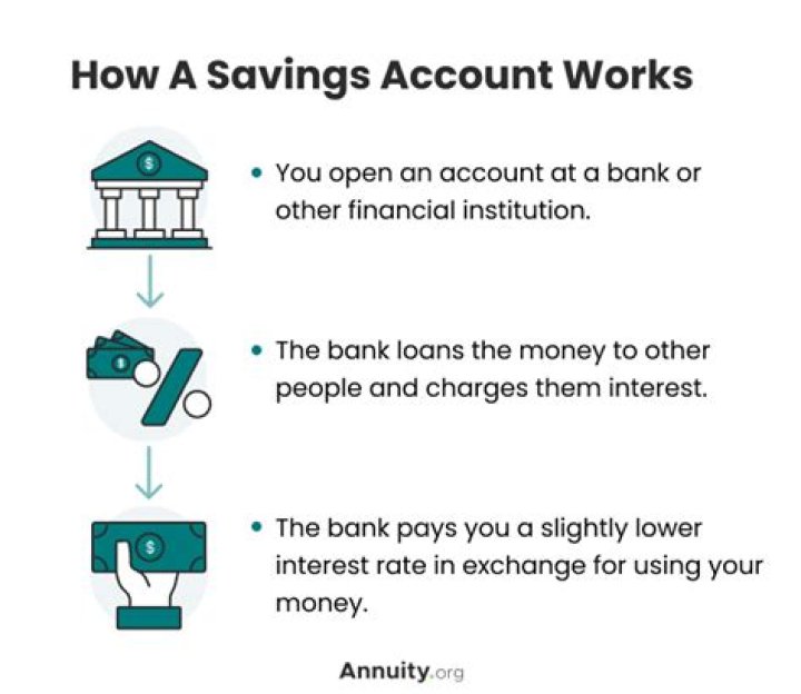 Why would someone open a savings account?