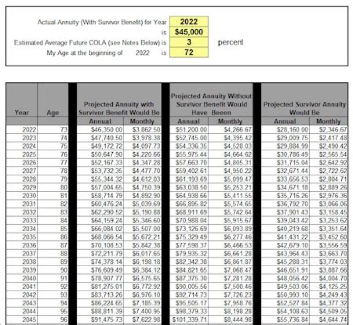Will annuity rates rise in 2022?
