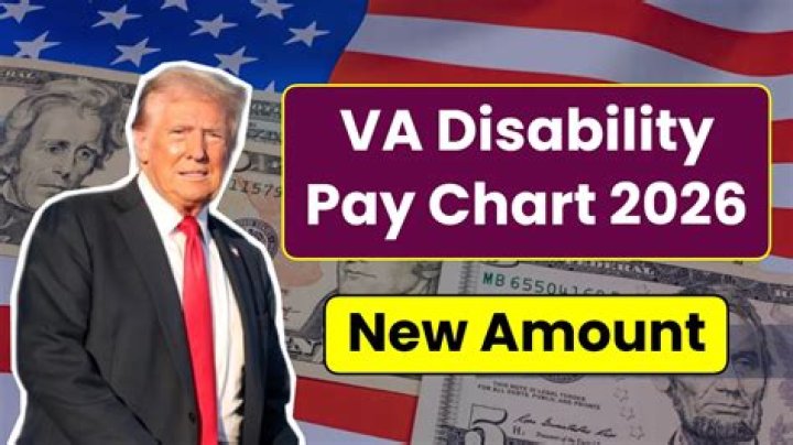 Will disability benefits increase in 2021?
