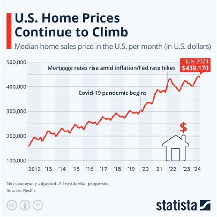 Will house prices continue to rise in 2021?