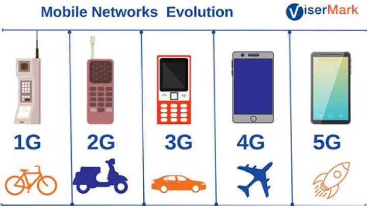 Will my 3G phone work with 5G?