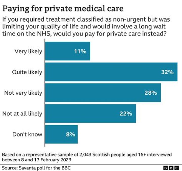 Will NHS pay for private treatment?
