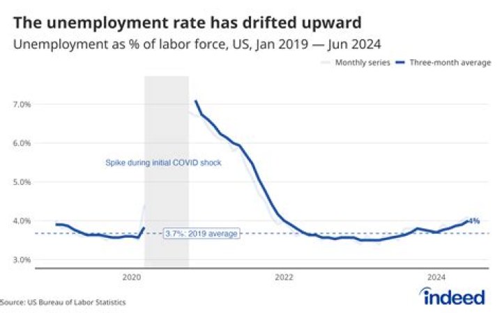 Will NY unemployment be extended after September 2021?