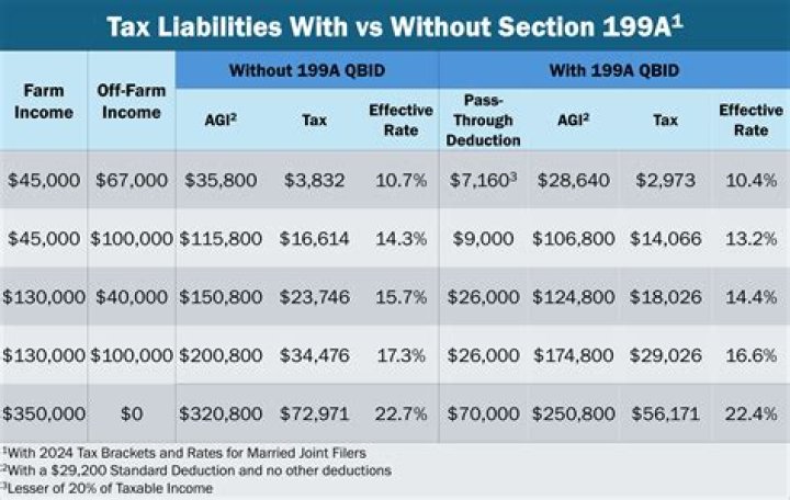 Will triple net leases qualify for a 20% deduction under section 199A?